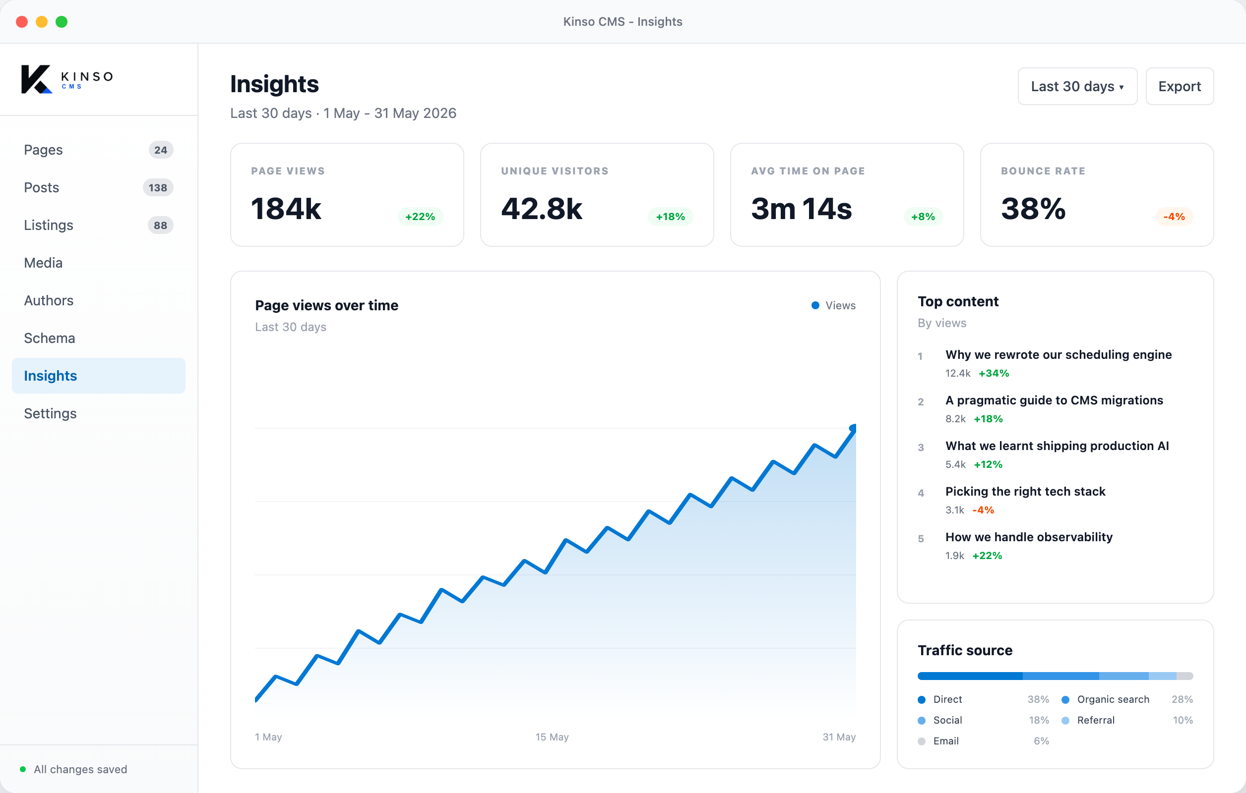 Kinso CMS content analytics