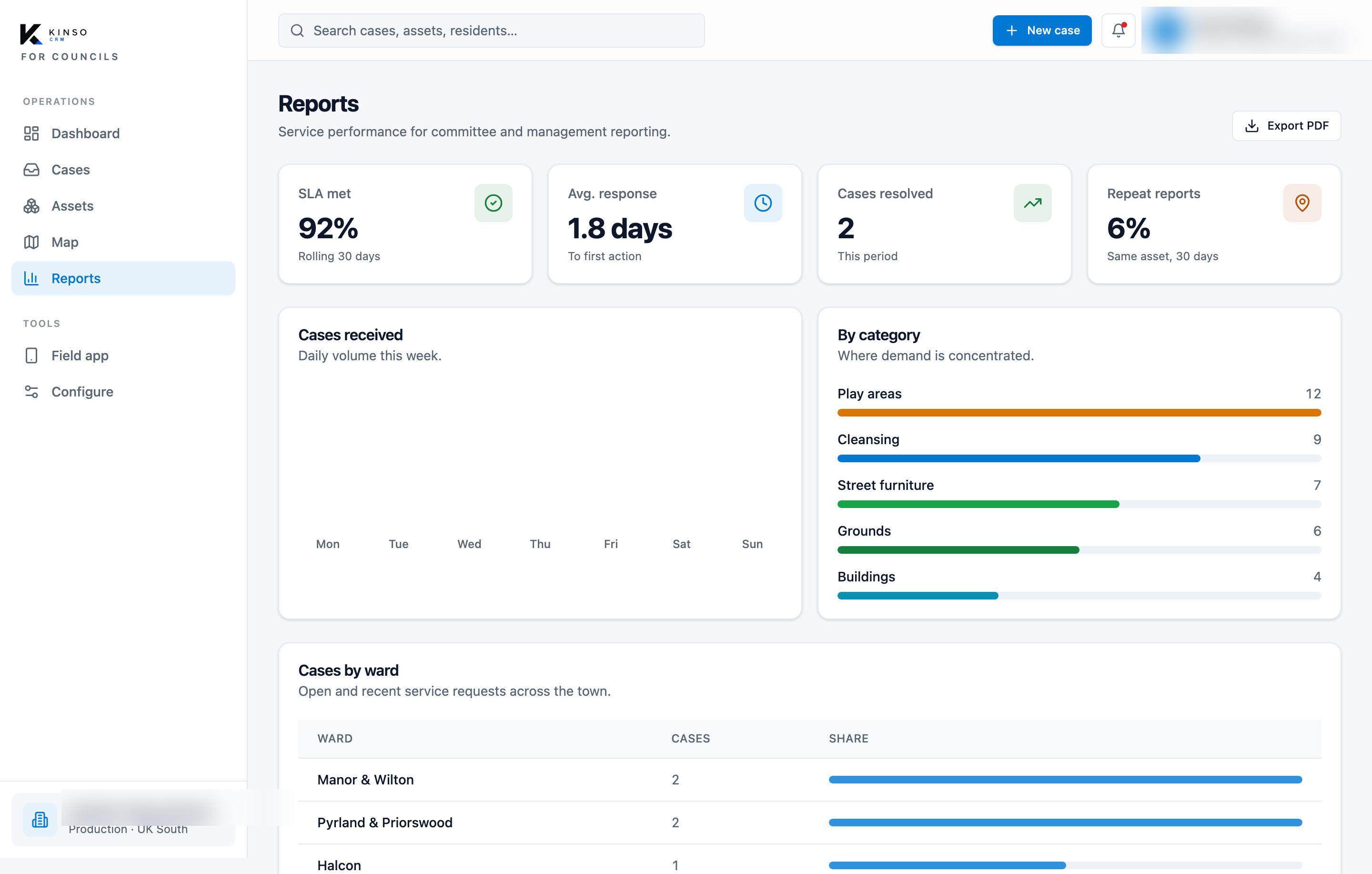 Kinso CRM for Councils reports and dashboards
