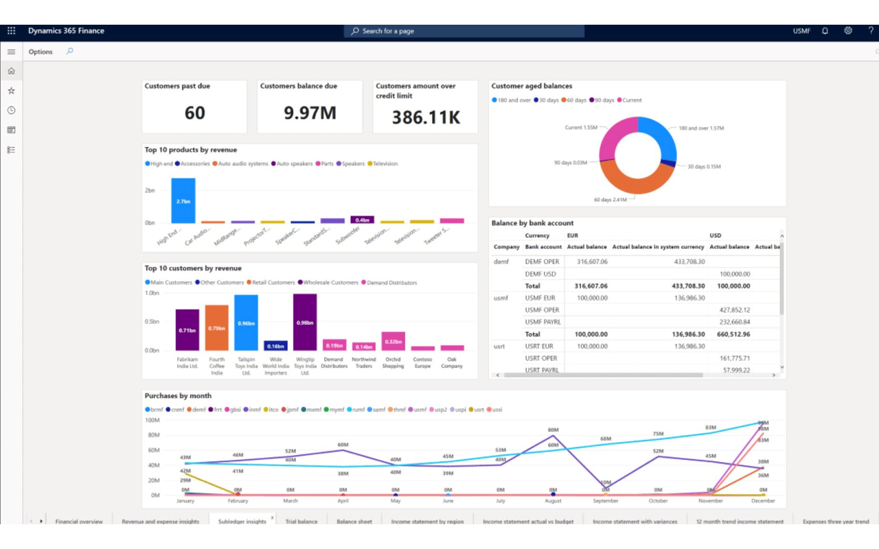 ERP implementation